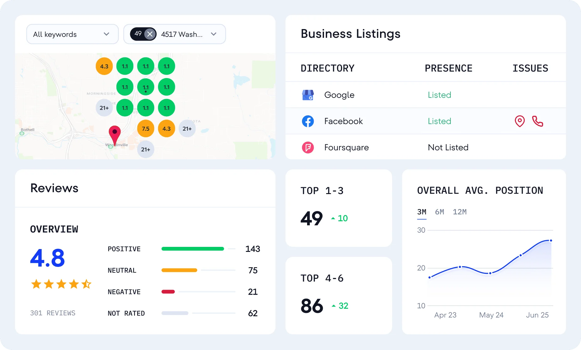 SEO Dashboard