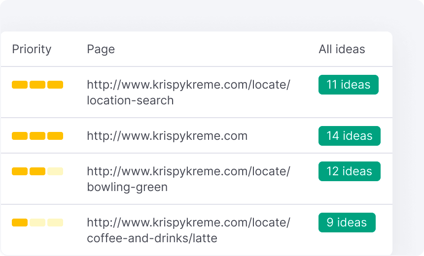 SEO report table